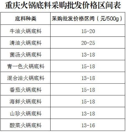 散装底料价格表